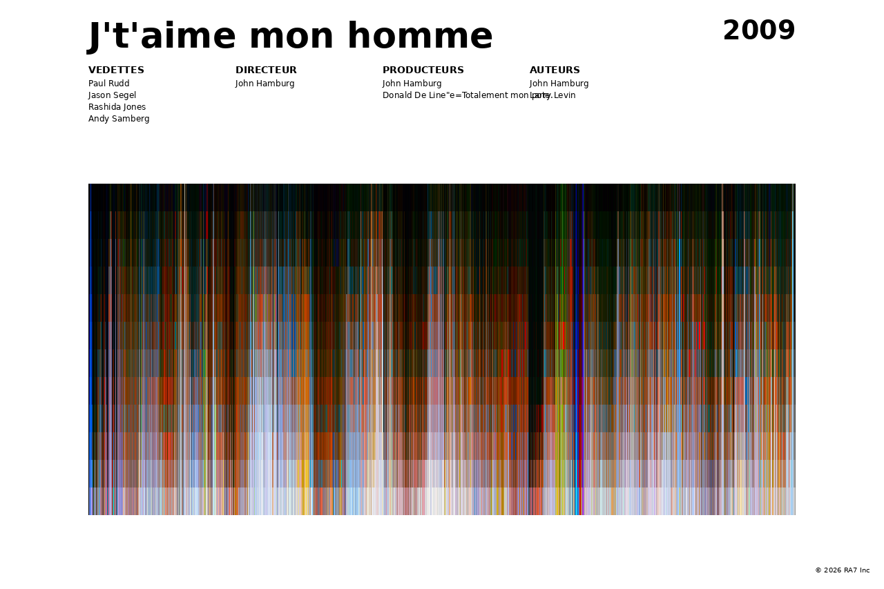 Aperçu de l’affiche pour J't'aime mon homme